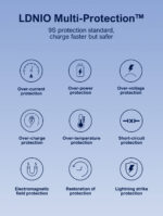 LDINIO 65W PD Super Fast Charger Q8 - Image 5